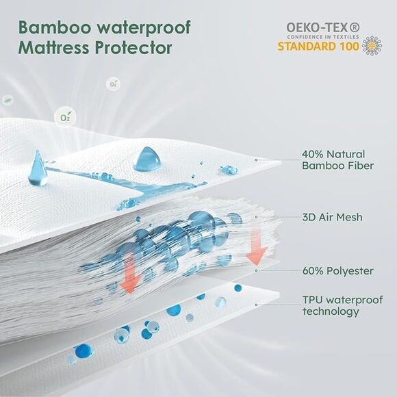 Twin Size 100% Waterproof Mattress Protector, Mattress Pad Cover Fitted 8"-21" - Picture 3 of 9